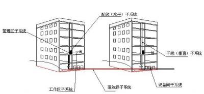 綜合布線系統(tǒng)